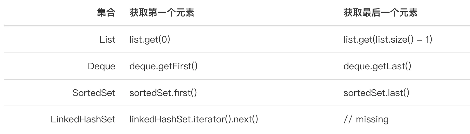 一文看懂JDK 8～21 LTS版本的新特性