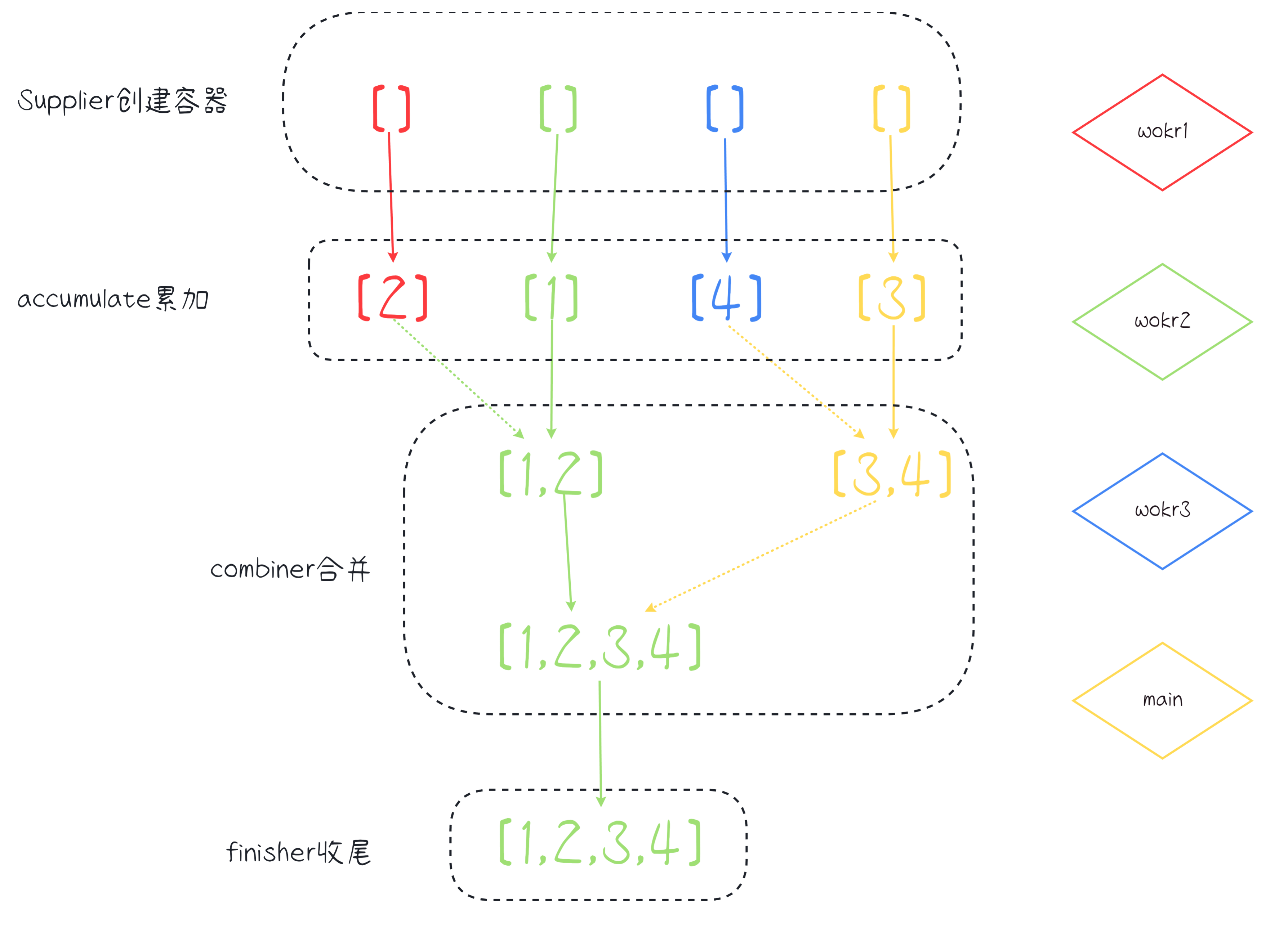 示意图