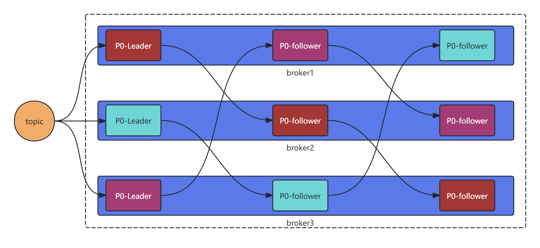 image-20251226151919825