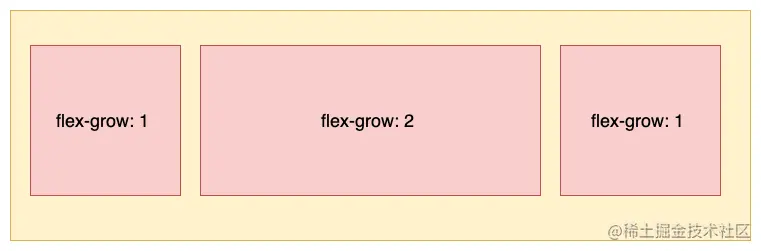 Flexbox布局-第 4 页2.png