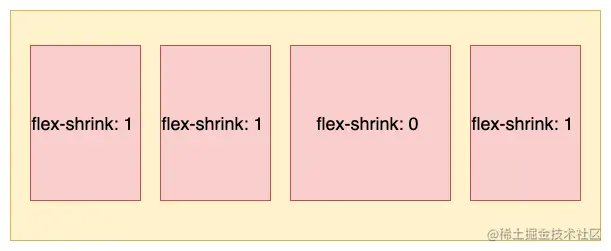 Flexbox布局-第 4 页3.png